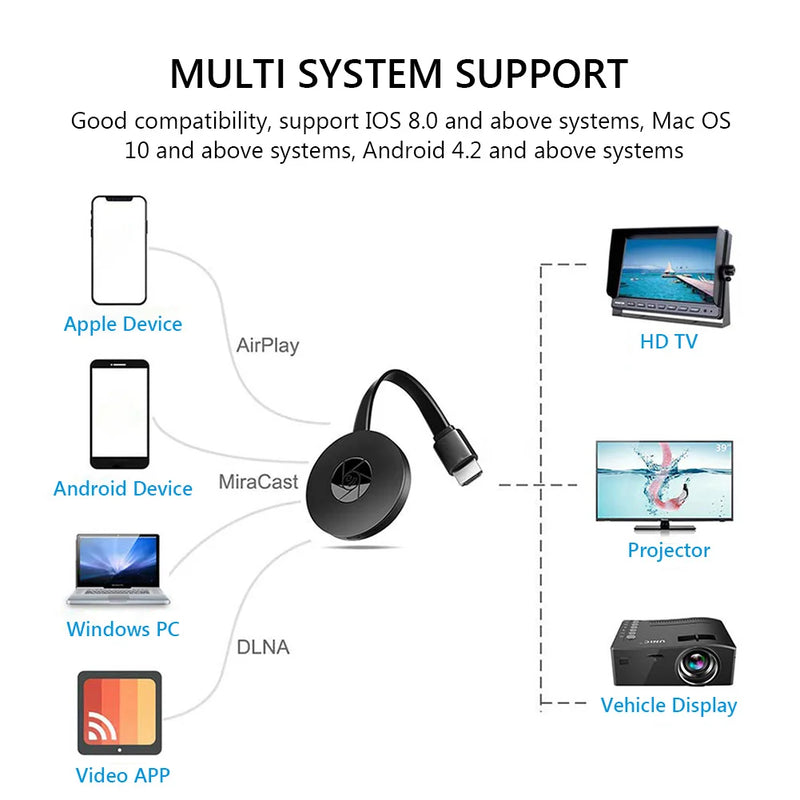 HDMI-compatible wifi miracast dlna airplay g2 tv