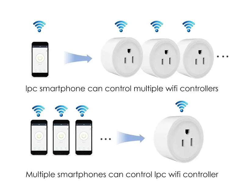 Enchufe Wi-Fi Inteligente 