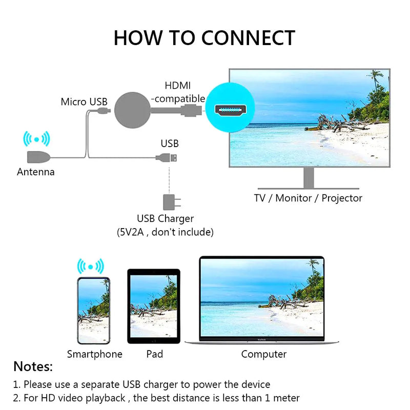 HDMI-compatible wifi miracast dlna airplay g2 tv