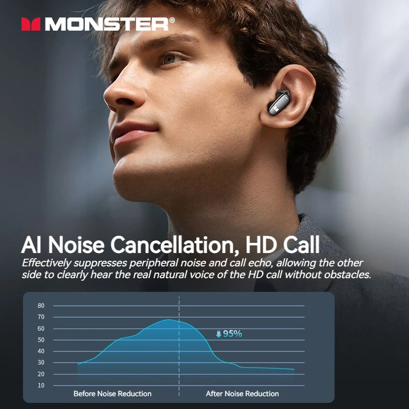 Monster-Ture Wireless 